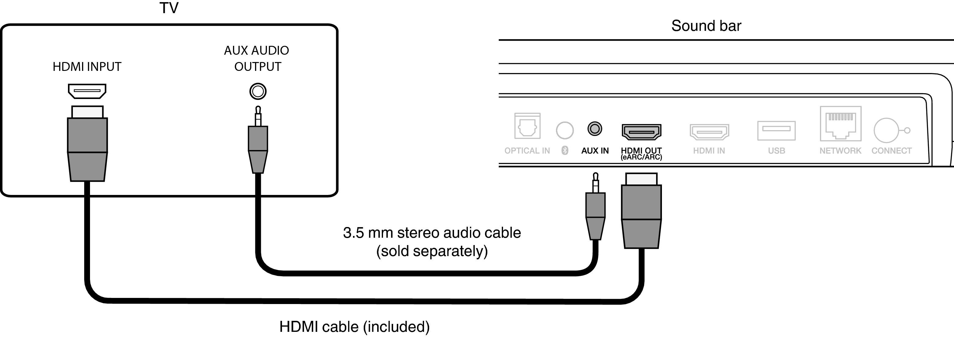 Conne HDMI AUX SB550